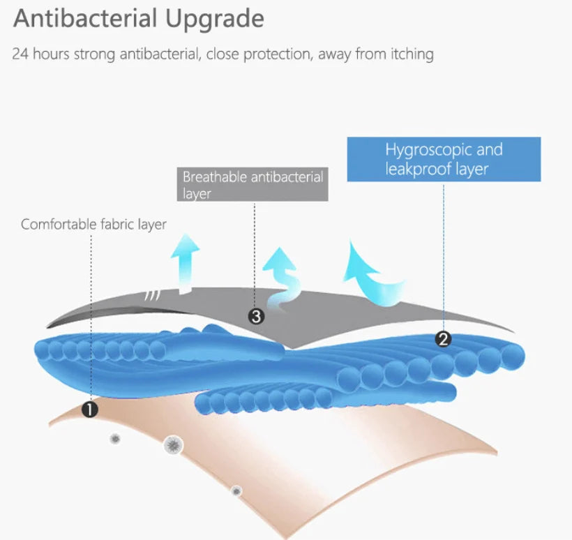 תחתוני הגנה נגד דליפות